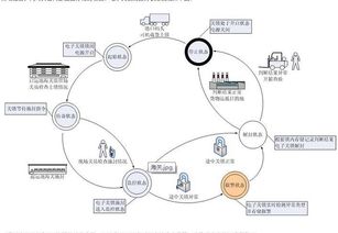 江苏思瑞德海关电子锁 物联网技术助力客户普遍认可