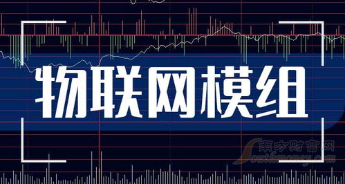 2025年物联网模组龙头企业名单及技术研发趋势