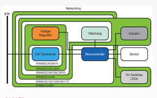 物联网通信技术 构建万物互联的数字桥梁
