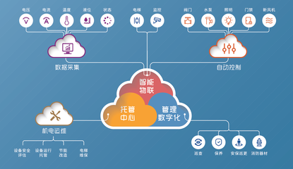 联合物业 二十五载深耕湾区，物联网技术引领物业服务力新标杆