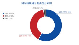 物联网系统集成商崛起 技术研发与专利布局构筑核心护城河