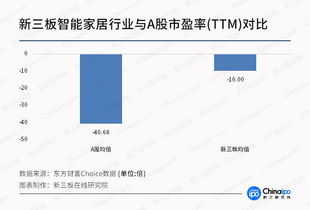 从CES看未来（二） 智能家居迈上新台阶，物联网技术研发驱动新三板成长性更胜一筹